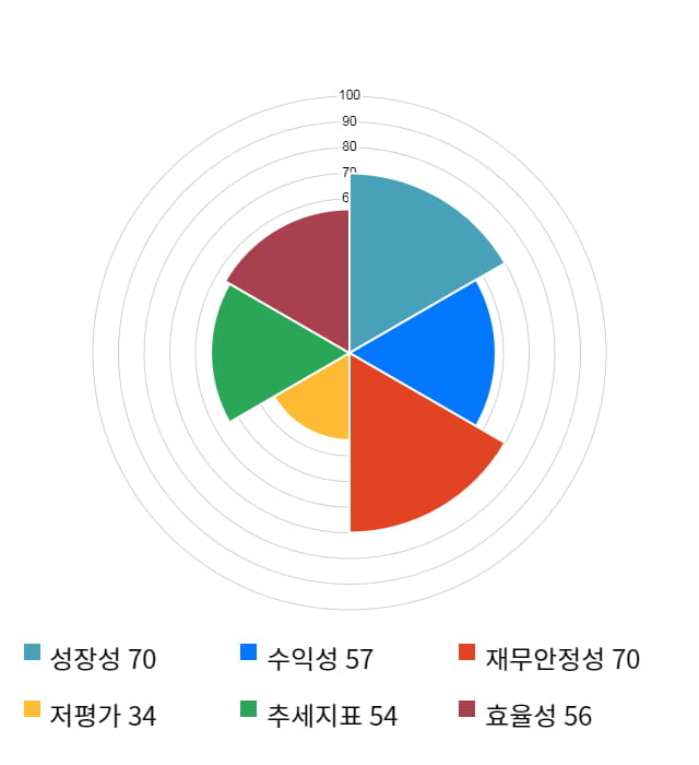 클리오, 전일 대비 약 8% 하락한 18,400원