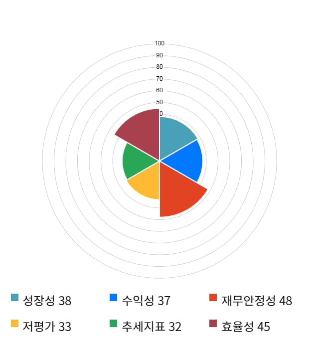 한국화장품, 전일 대비 약 4% 하락한 10,400원