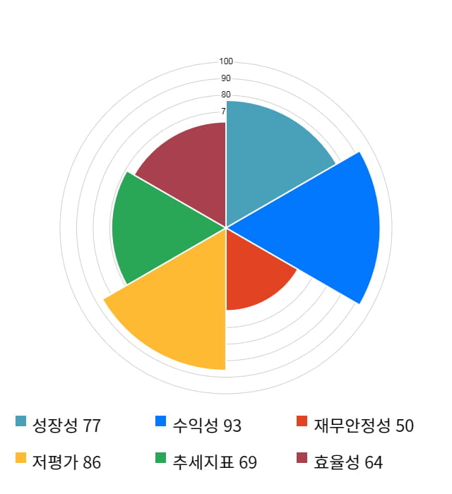 삼보판지, 전일 대비 약 3% 하락한 10,800원