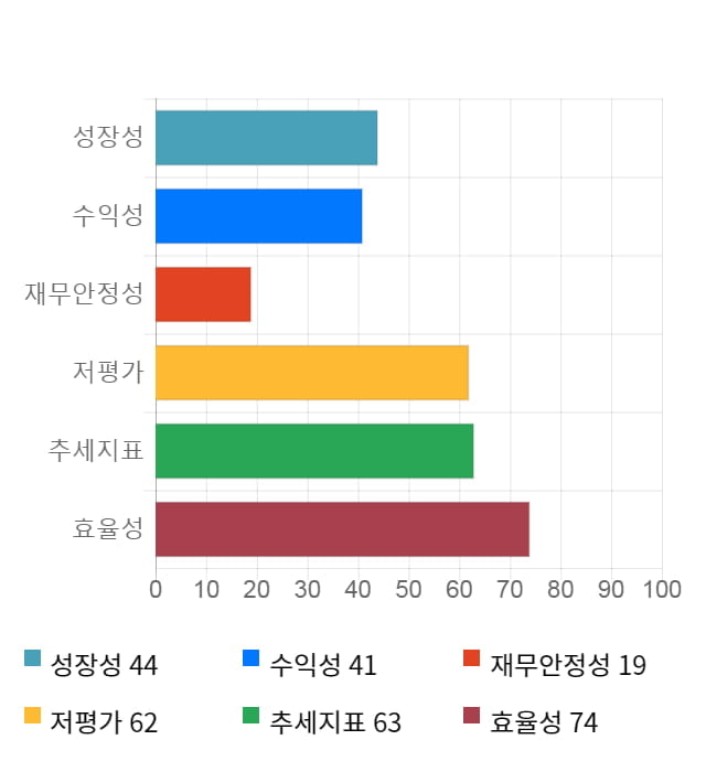 한익스프레스, 전일 대비 약 5% 상승한 6,930원