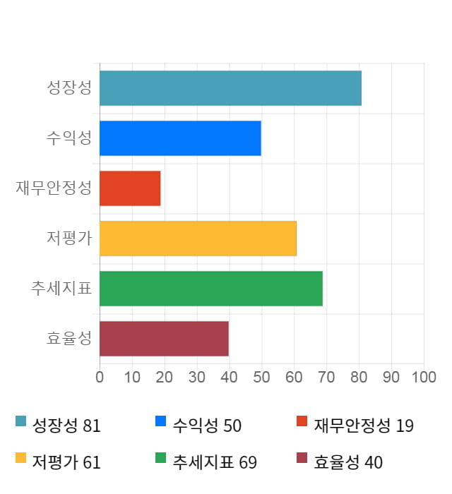 GH신소재, 전일 대비 약 4% 하락한 3,500원