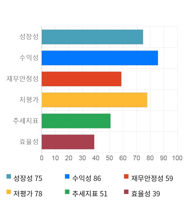 NE능률, 전일 대비 약 4% 상승한 3,330원