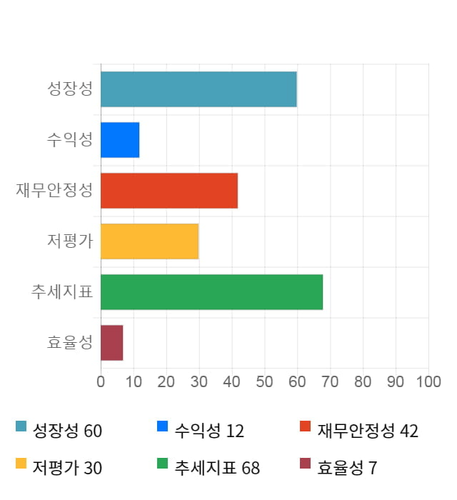 텔레필드, 전일 대비 약 5% 하락한 3,010원