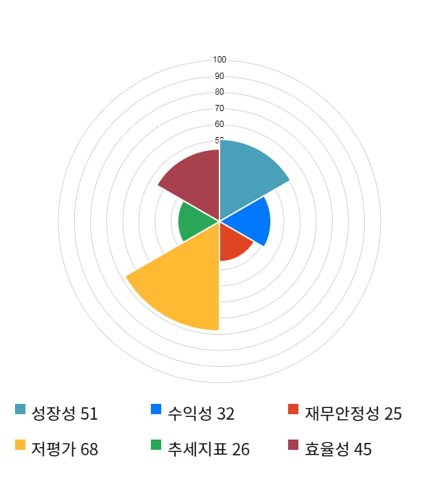 LG디스플레이, 전일 대비 약 4% 하락한 16,250원