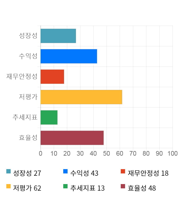 한화갤러리아타임월드, 전일 대비 약 4% 하락한 24,200원