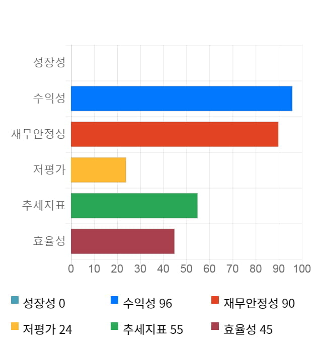 위지윅스튜디오, 전일 대비 약 5% 하락한 16,250원