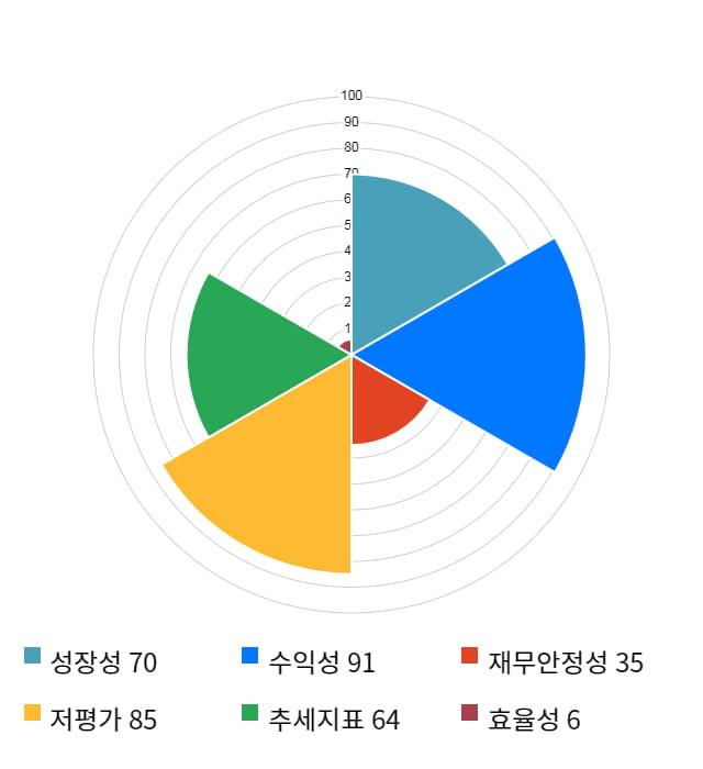 지투알, 전일 대비 약 5% 하락한 7,820원