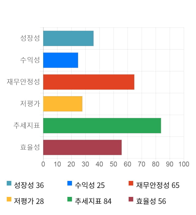 제이스테판, 전일 대비 약 8% 상승한 3,345원