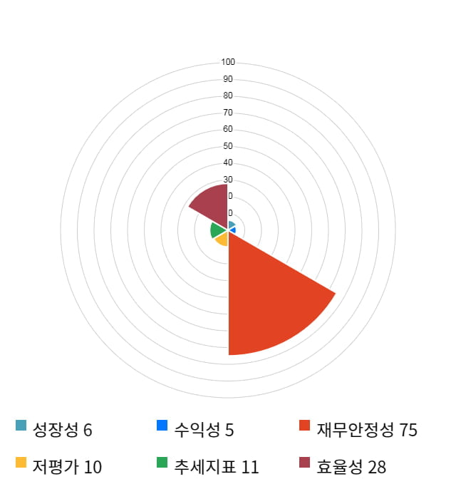 팜스웰바이오, 전일 대비 약 5% 하락한 3,200원