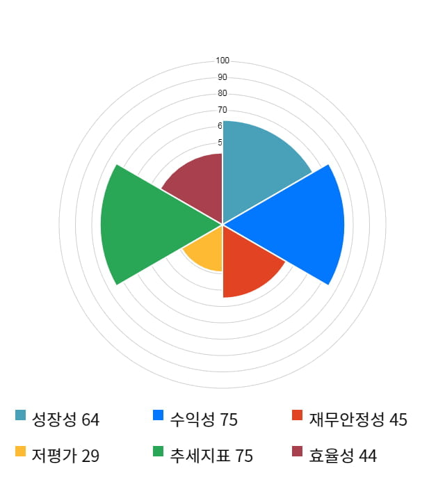 인텍플러스, 전일 대비 약 4% 상승한 5,990원