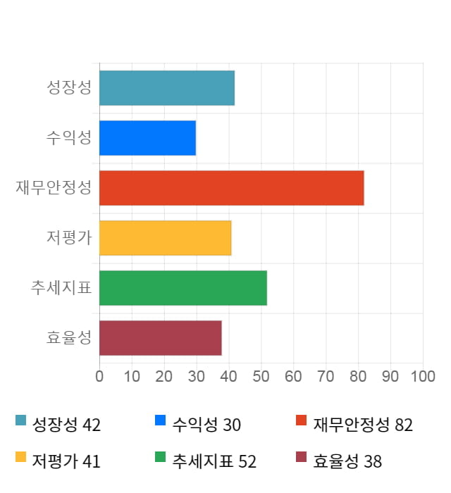 태원물산, 전일 대비 약 5% 상승한 4,760원