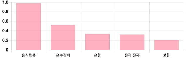 [이 시각 코스피] 코스피 현재 2060.82p 하락세 지속