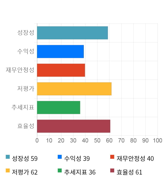 현대중공업, 전일 대비 약 3% 상승한 112,500원