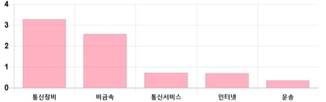 [이 시각 코스닥] 코스닥 현재 702.07p 하락 반전