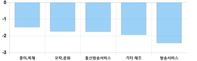 [이 시각 코스닥] 코스닥 현재 702.07p 하락 반전