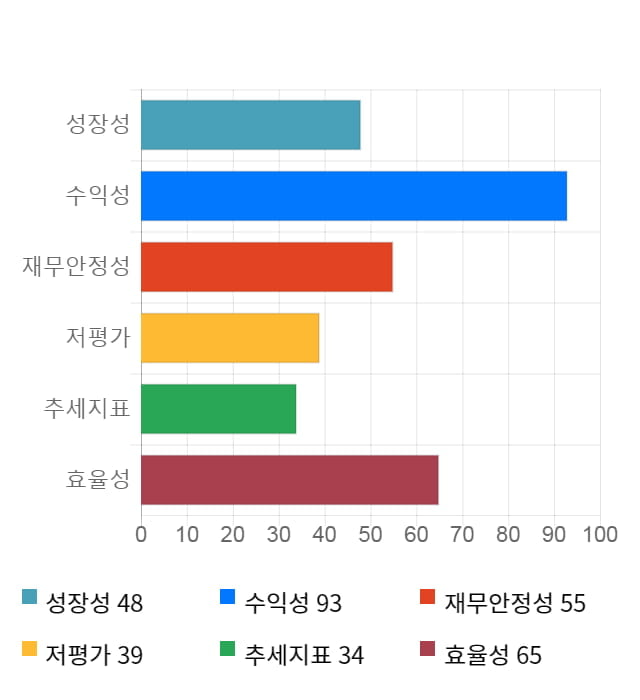 콜마비앤에이치, 전일 대비 약 3% 하락한 23,350원