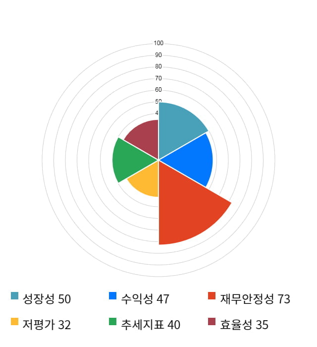 랩지노믹스, 전일 대비 약 4% 상승한 6,870원