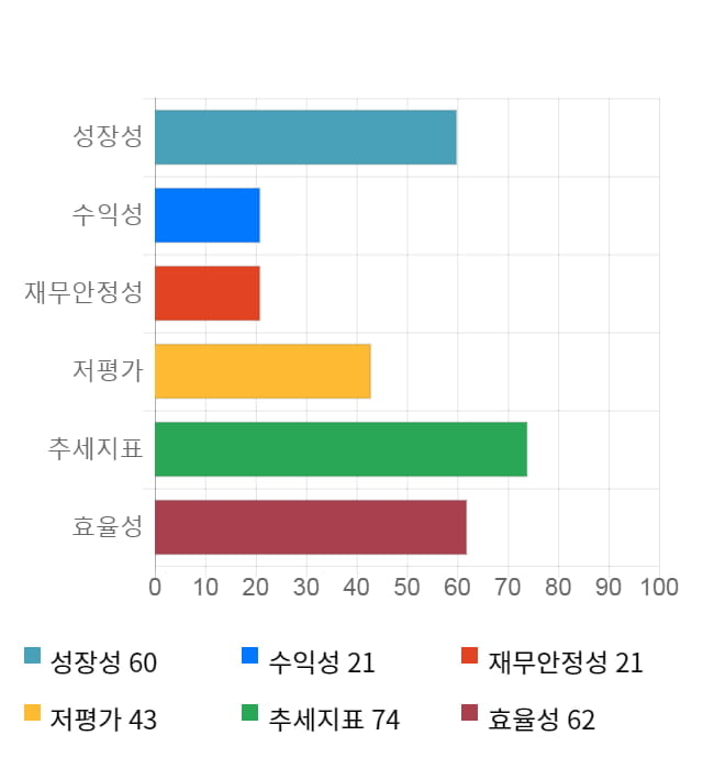 롯데칠성, 전일 대비 약 5% 상승한 170,500원