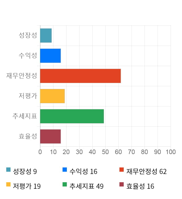 위메이드, 전일 대비 약 5% 하락한 40,050원