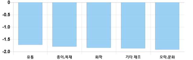 [이 시각 코스닥] 코스닥 현재 700.2p 하락 반전