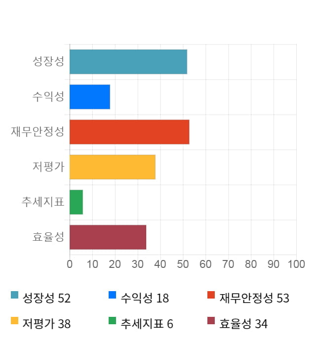 코오롱생명과학, 전일 대비 약 5% 하락한 27,250원
