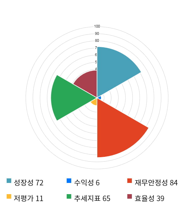 넷게임즈, 전일 대비 약 4% 하락한 9,740원