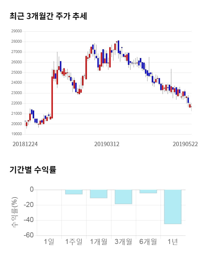 씨티케이코스메틱스, 전일 대비 약 4% 상승한 22,600원