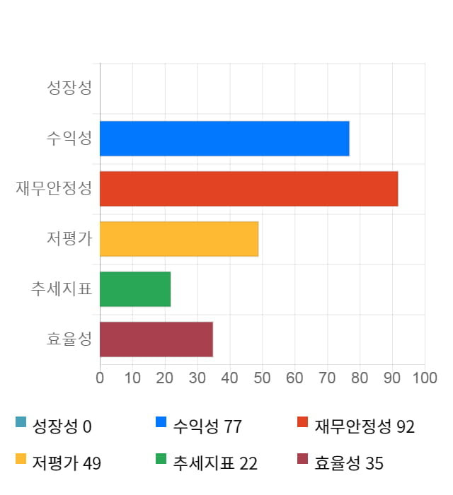 씨티케이코스메틱스, 전일 대비 약 4% 상승한 22,600원