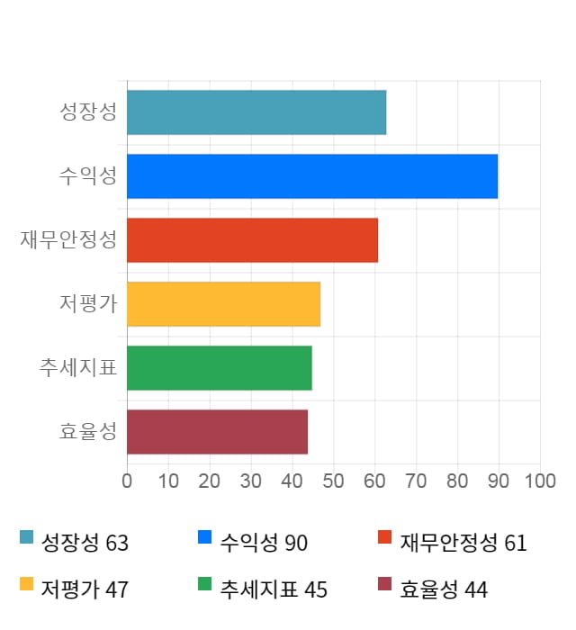 와이엠티, 전일 대비 약 3% 하락한 17,000원