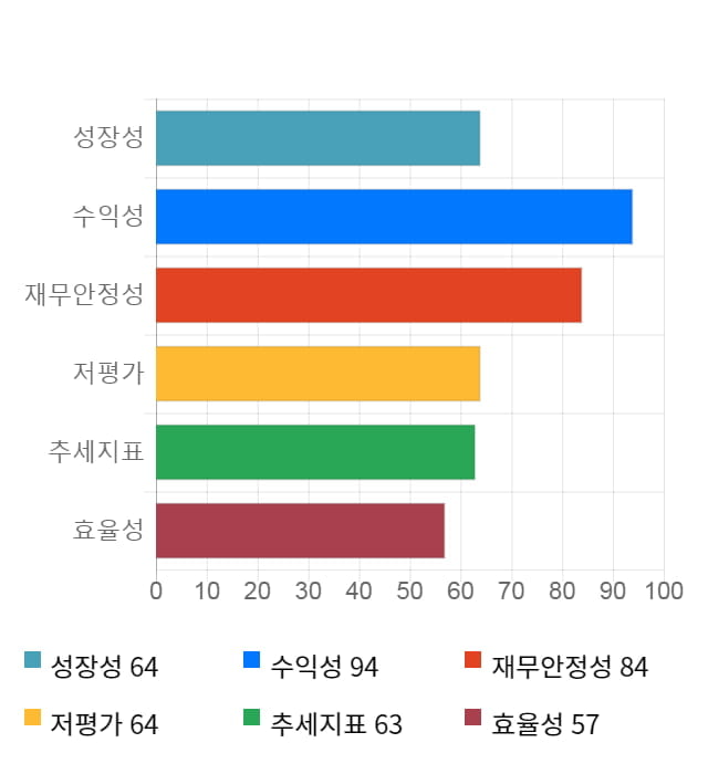 디바이스이엔지, 전일 대비 약 9% 하락한 10,600원