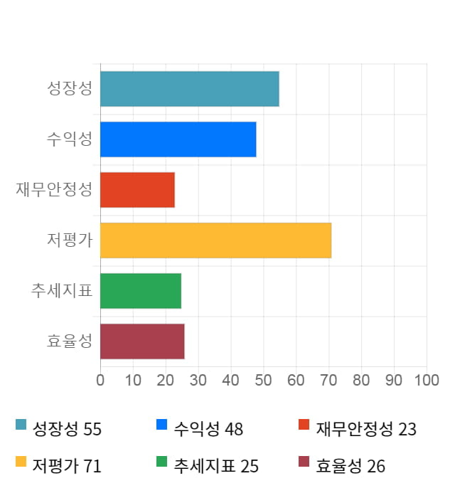 캐스텍코리아, 전일 대비 약 2% 하락한 3,290원