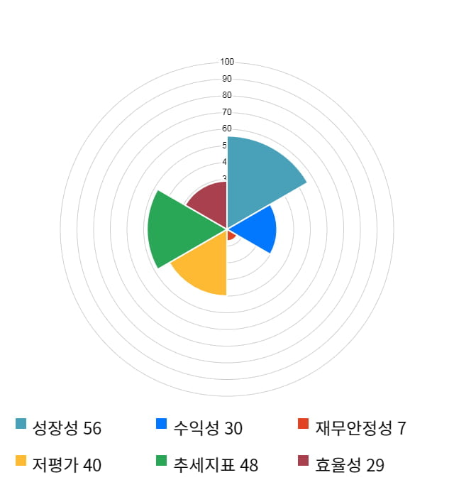 삼화전자, 21% 급등... 전일 보다 620원 상승한 3,600원