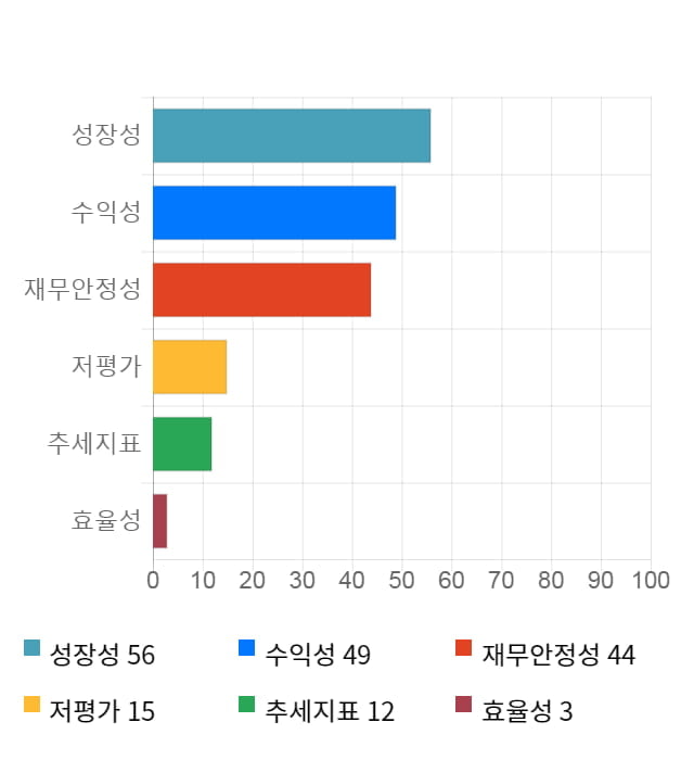 셀트리온헬스케어, 전일 대비 약 4% 하락한 56,700원