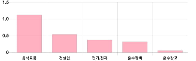 [마감 시황] 코스피 전일 대비 5.27p 하락한 2059.59p에 마감