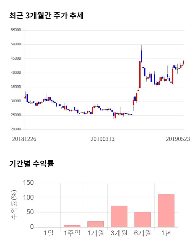 [출발 시황] 코스피 전일 대비 12.29p 내린 2047.3p에 개장