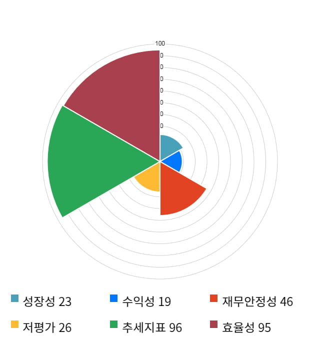 [출발 시황] 코스피 전일 대비 12.29p 내린 2047.3p에 개장