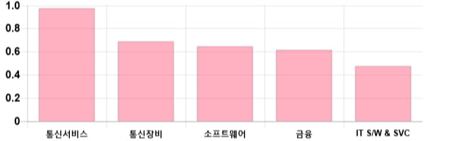 [출발 시황] 코스닥 전일 대비 2.87p 내린 694.02p에 개장