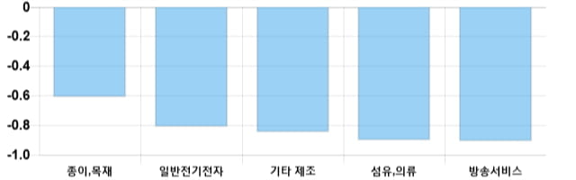 [출발 시황] 코스닥 전일 대비 2.87p 내린 694.02p에 개장