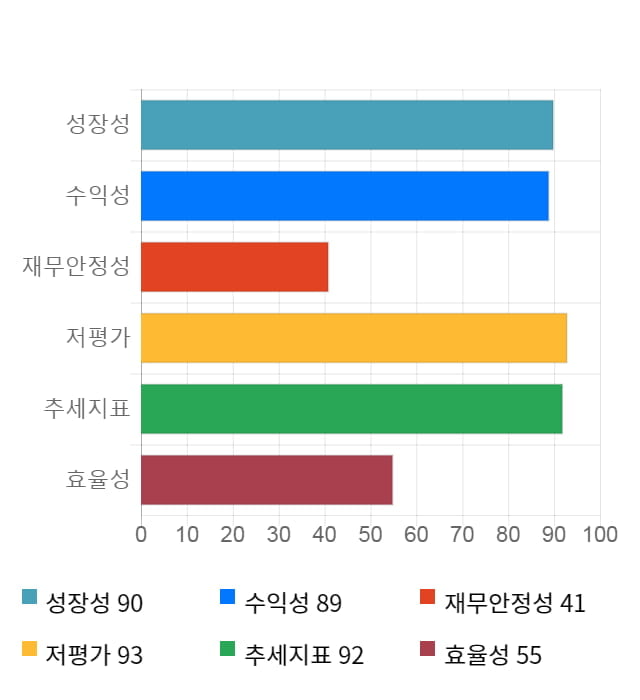 탑엔지니어링, 전일 대비 약 3% 하락한 9,910원