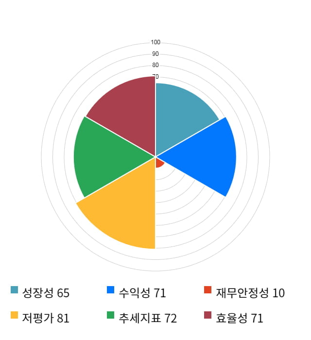 엠에스오토텍, 전일 대비 약 5% 하락한 3,865원