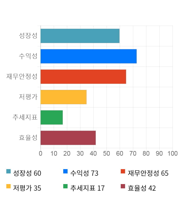 유니테크노, 전일 대비 약 4% 하락한 11,850원