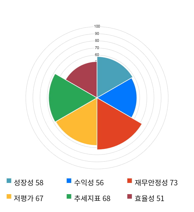 비상교육, 전일 대비 약 3% 하락한 8,530원