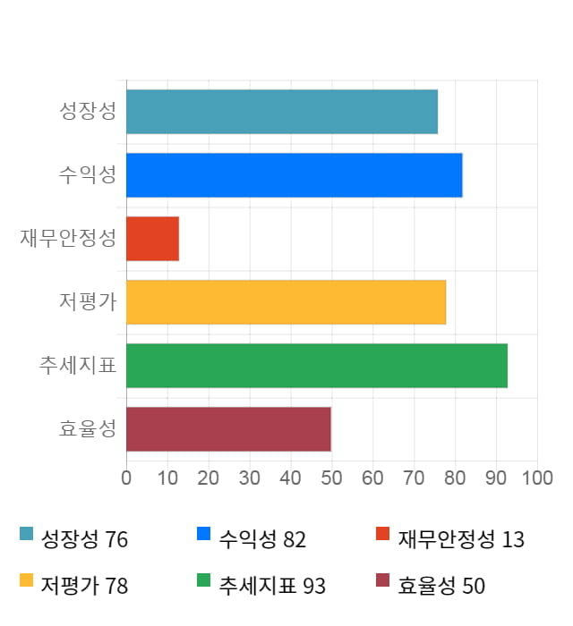 티에이치엔, 전일 대비 약 4% 하락한 3,115원