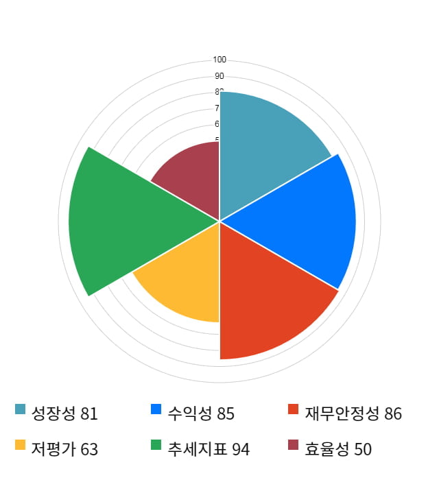 대덕전자, 전일 대비 약 6% 상승한 13,250원