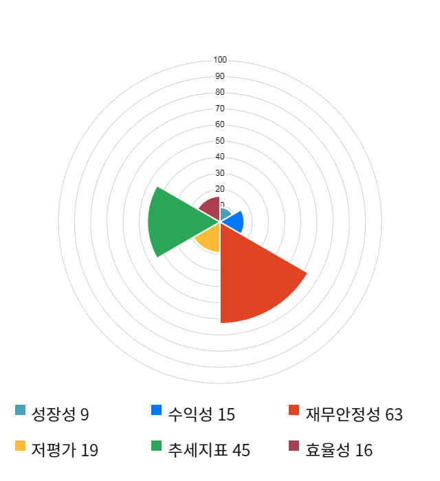 위메이드, 전일 대비 약 8% 하락한 36,800원