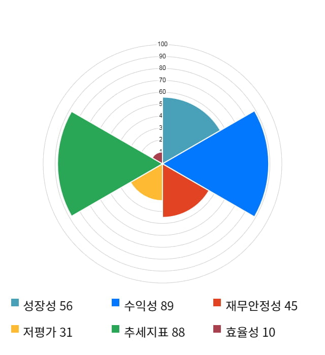 나스미디어, 전일 대비 약 4% 하락한 47,750원