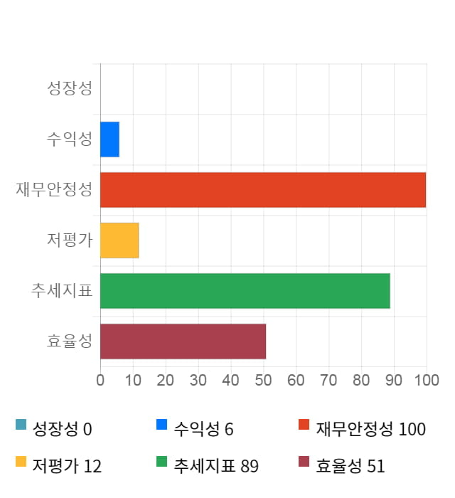 지노믹트리, 전일 대비 약 4% 하락한 34,350원