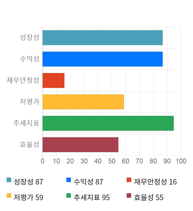 엠씨넥스, 전일 대비 약 4% 하락한 21,900원