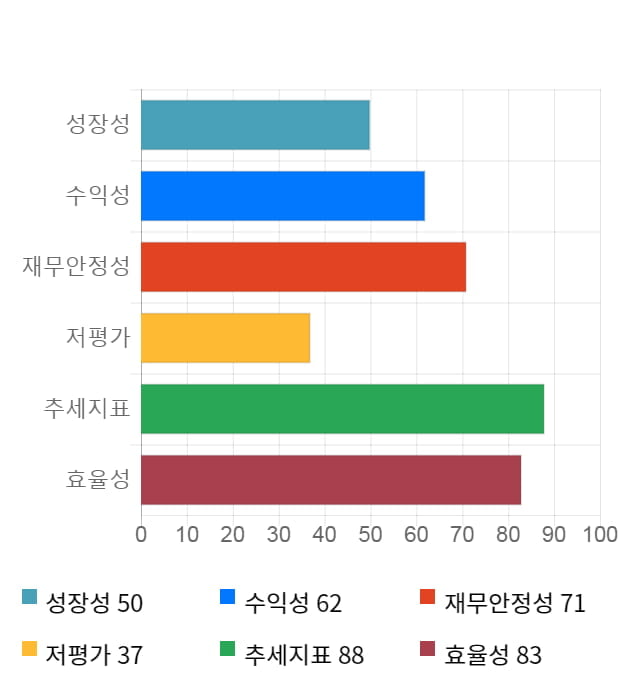 골프존, 전일 대비 약 3% 상승한 58,000원