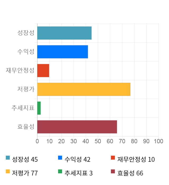 코오롱, 전일 대비 약 3% 상승한 19,200원